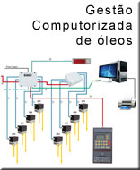 Gestão computorizada de óleos e outros fluídos